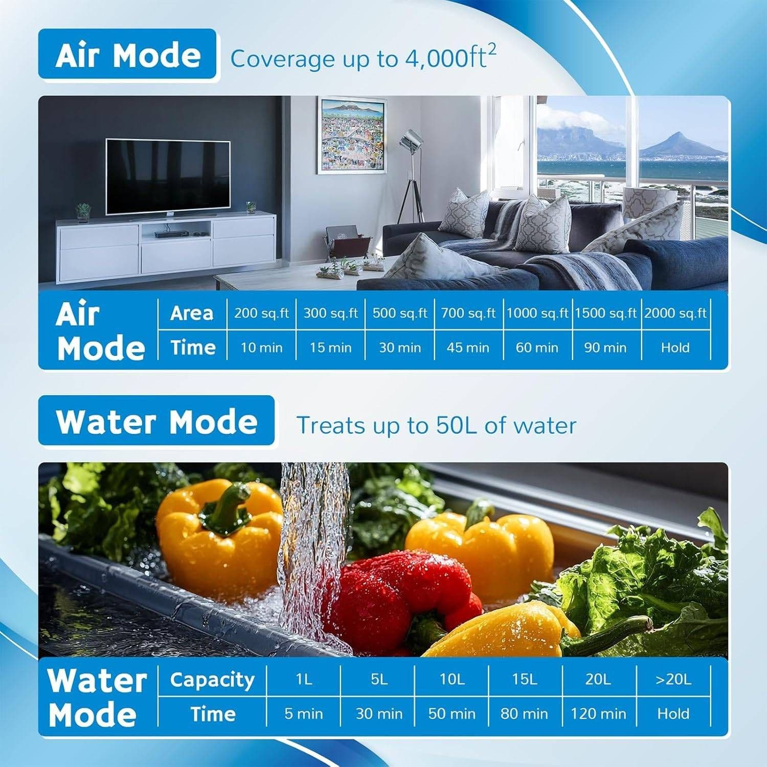 Ozone Generator for Air and Water
